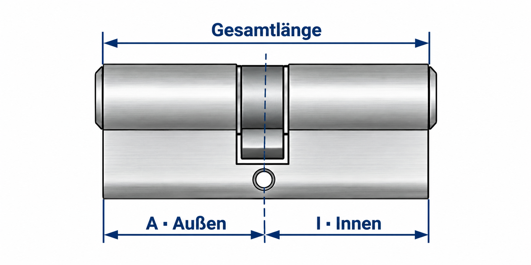 Außenmaß A und Innenmaß I eines Doppelzylinders, jeweils ab Mitte der Befestigungsbohrung gemessen